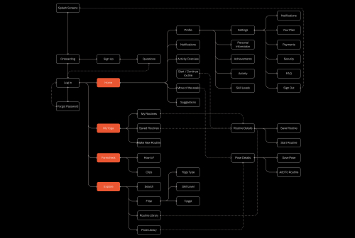 yogism_flowchart